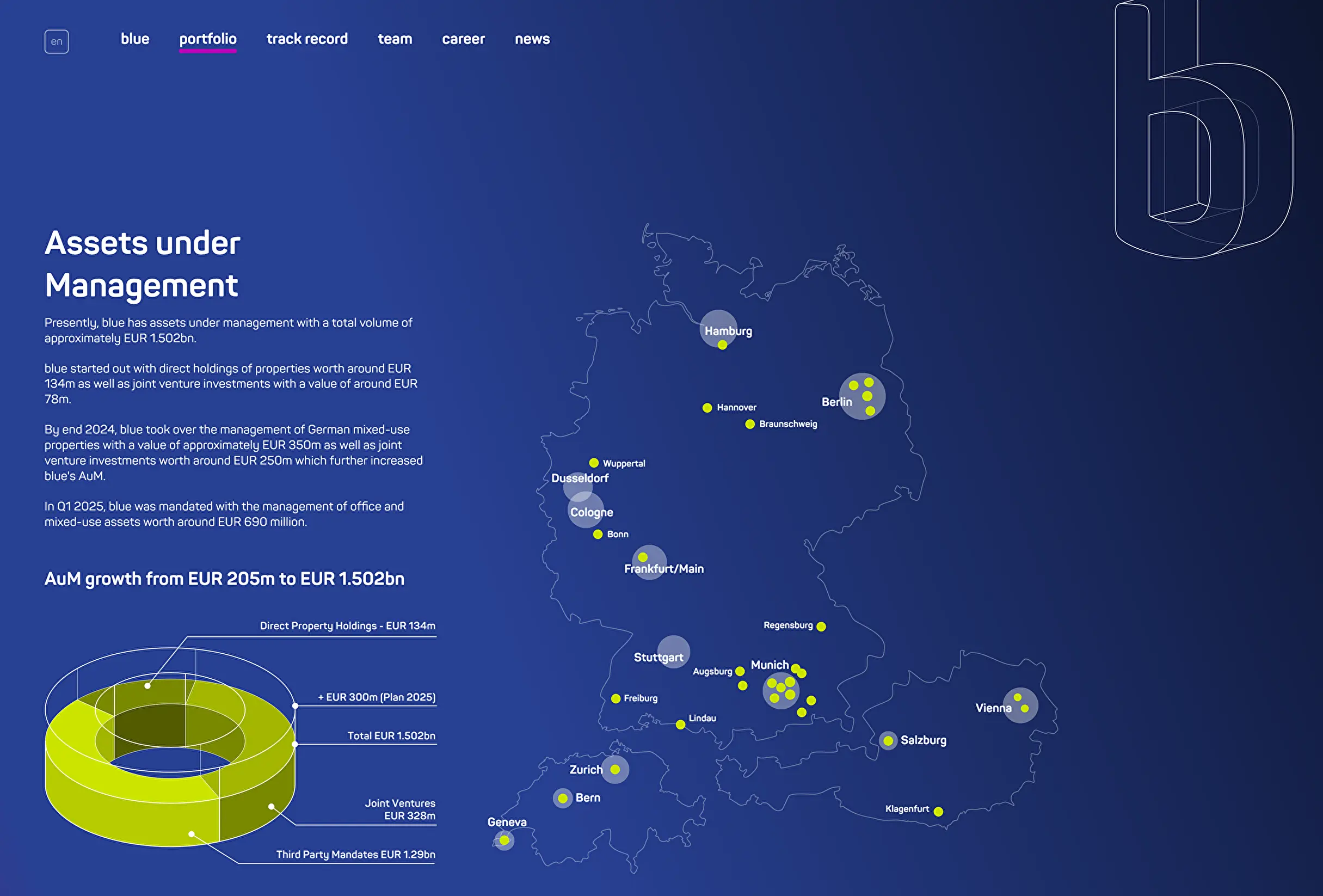 Bildschirmfoto am 2025-07-07 um 14